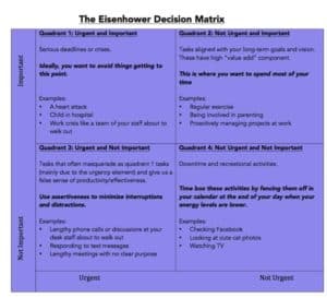 The Eisenhower Matrix