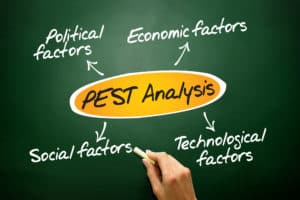 PEST Analysis flow chart, business concept on blackboard