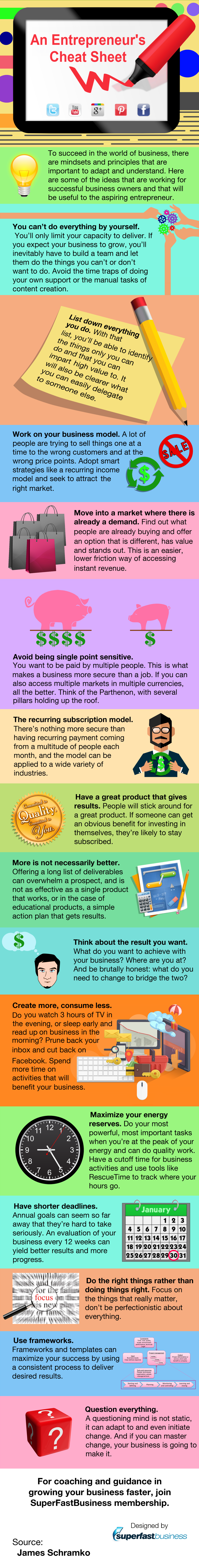 An Entrepreneur’s Cheat Sheet (Infographic) – Courtesy of SuperFast Business