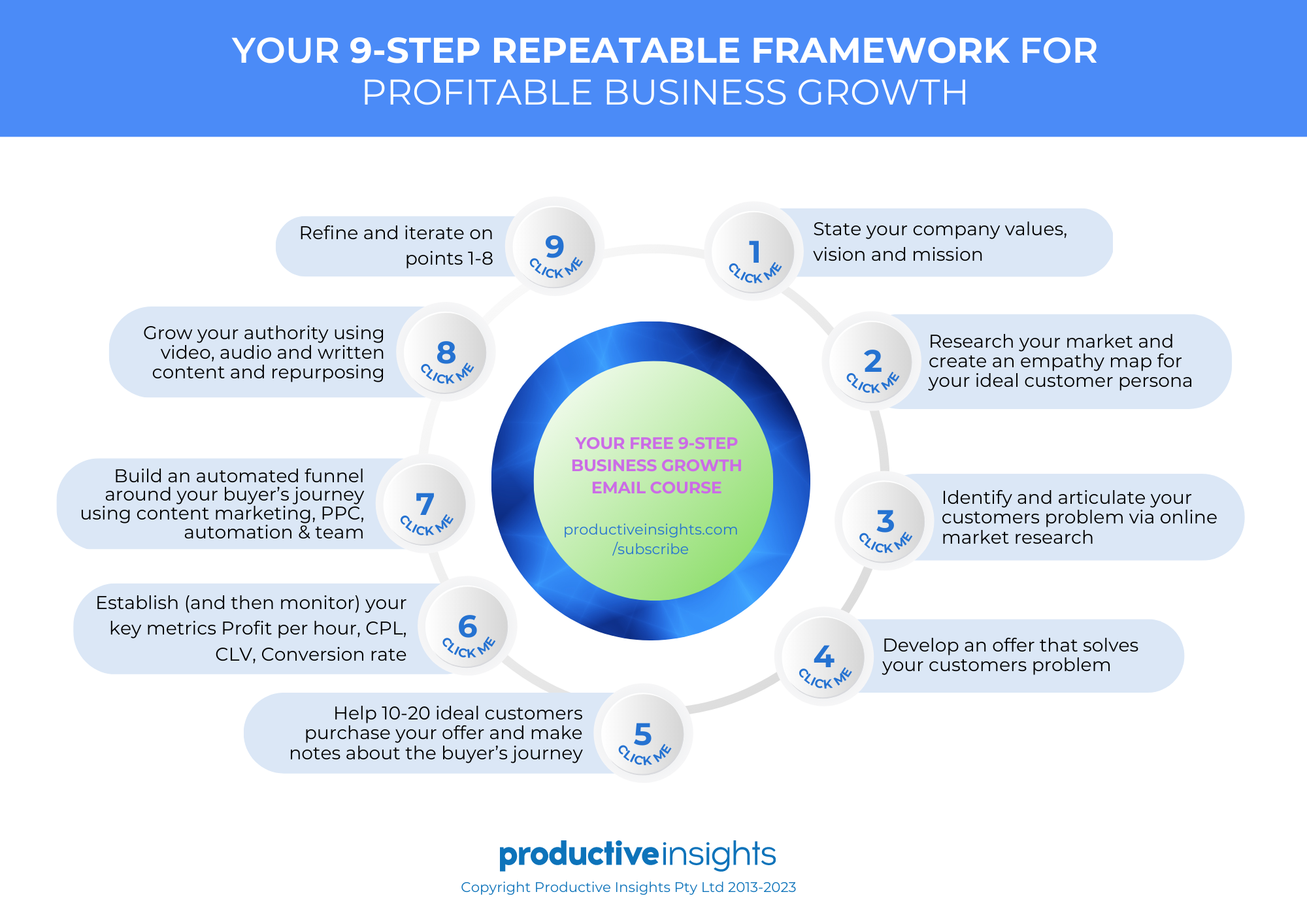 Your-9-Step-Repeatable-Frame-Work-Interactive v8 FINAL-1