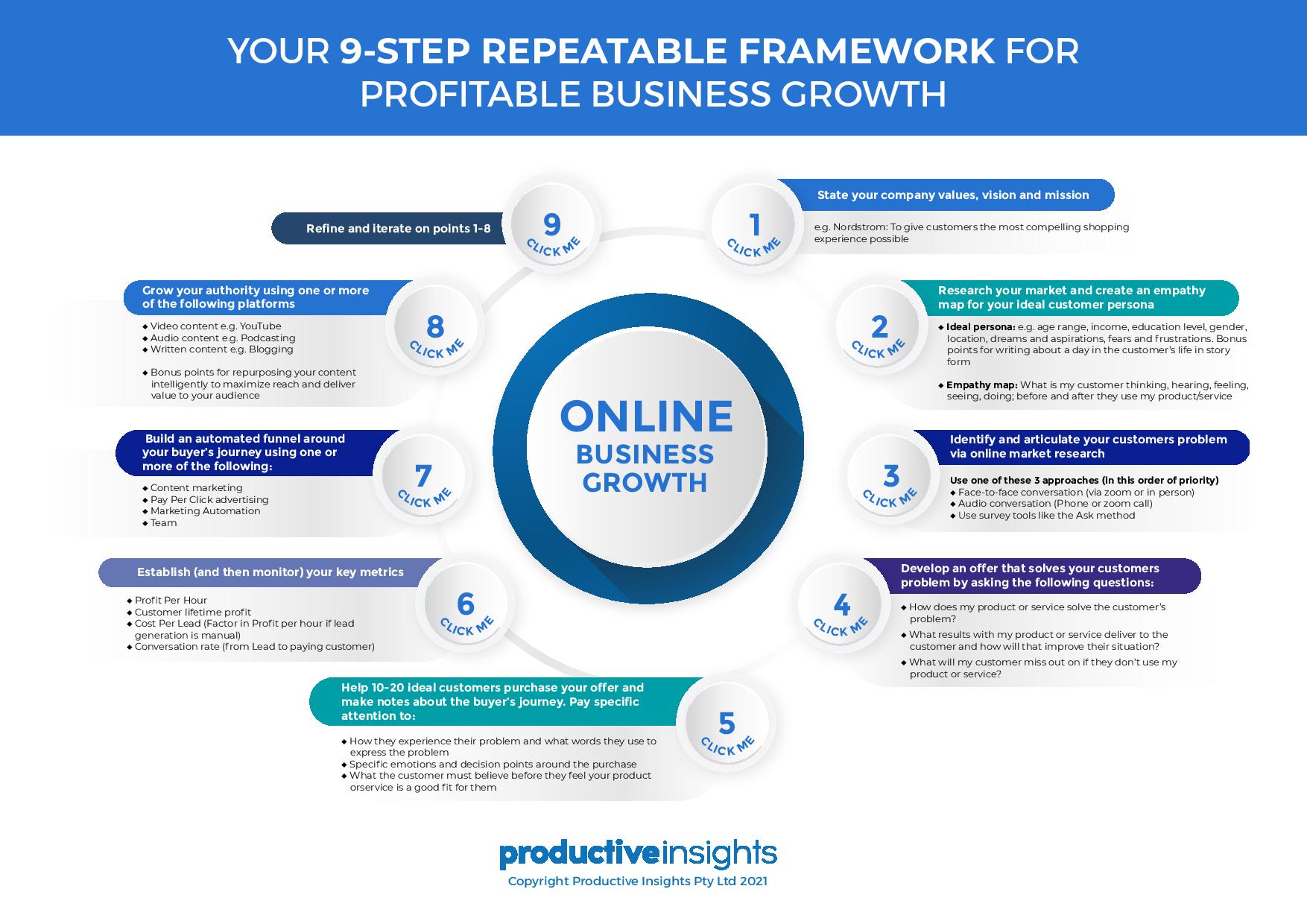 Your 9-Step Repeatable Business Framework
